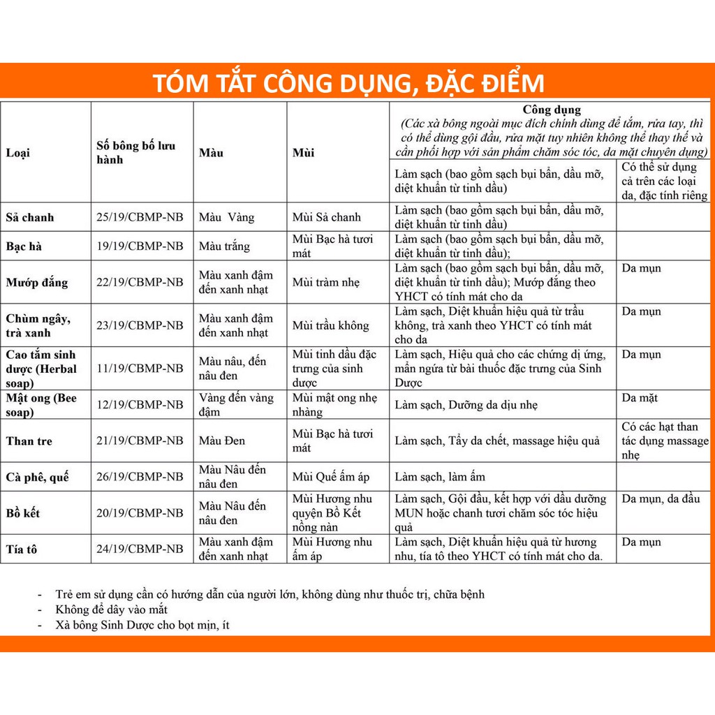 Xà phòng Chùm Ngây tắm và dưỡng da toàn thân 100% Organic Handmade Sinh Dược 100gr - Oni Shop | BigBuy360 - bigbuy360.vn