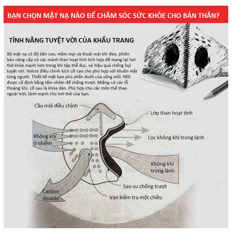 Khẩu Trang Chống Bụi Trùm Kín Mặt Có Van Khí