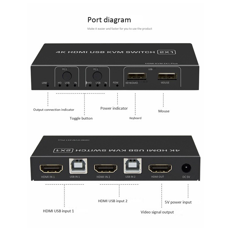 Bộ Chia Cổng Hdmi 4k Hdmi Kvm Usb Hdmi1.4 Kvm 2 Trong 1