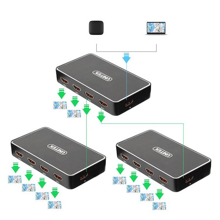 Bộ Chia HDMI 4K 1 ra 4 Unitek V1109A