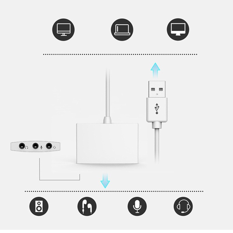 Thẻ Âm Thanh Nổi Trực Tiếp 3.5mmx 3 Cổng USB Cho Tai Nghe