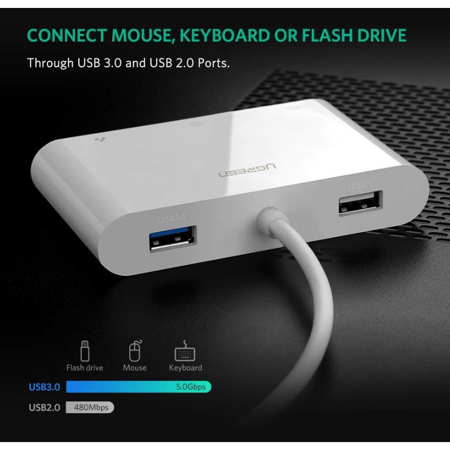 Bộ Chuyển USB-C ra HDMI, Hub USB, Ethernet Cao Cấp UGREEN