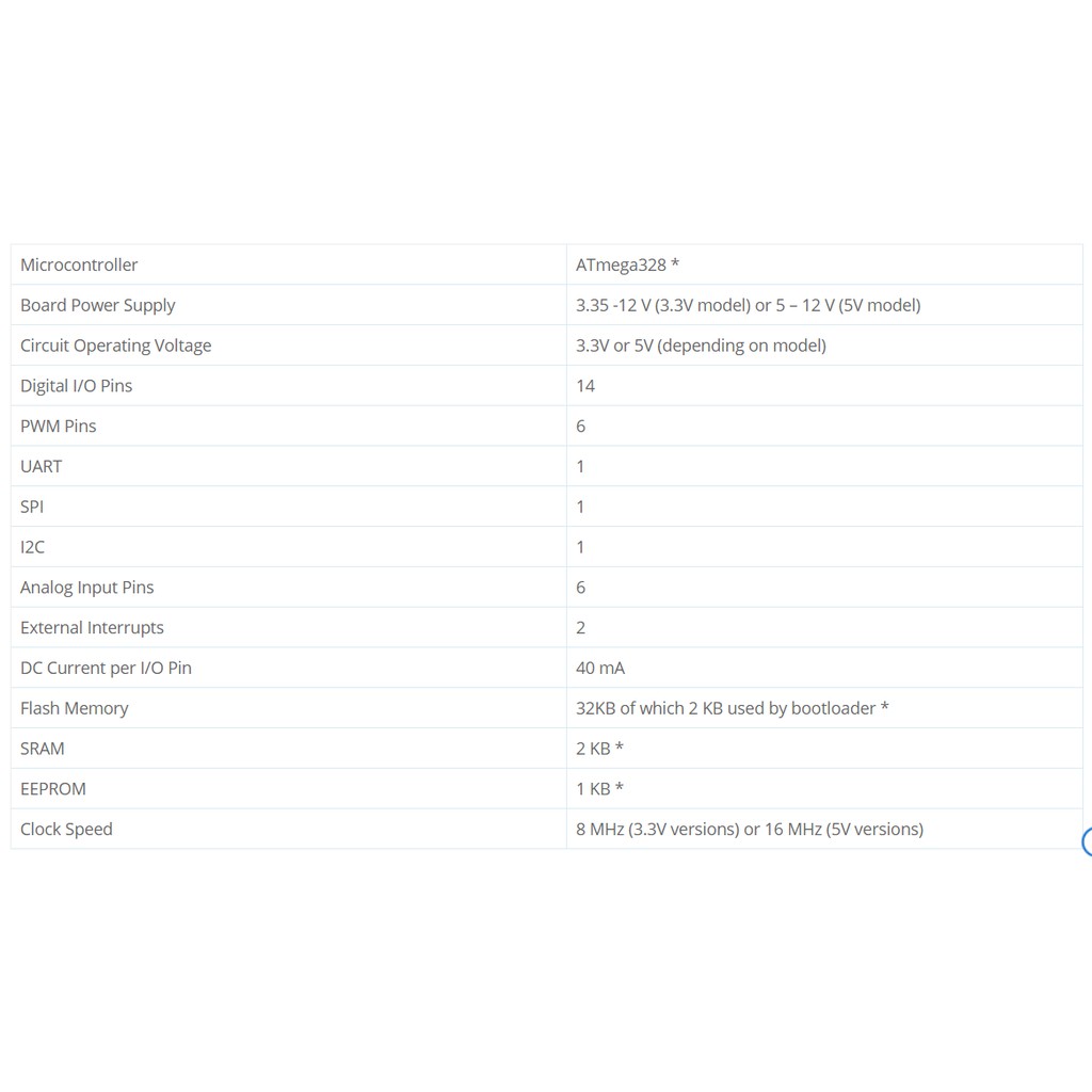 Arduino Pro Mini (5V 16MHz) | BigBuy360 - bigbuy360.vn