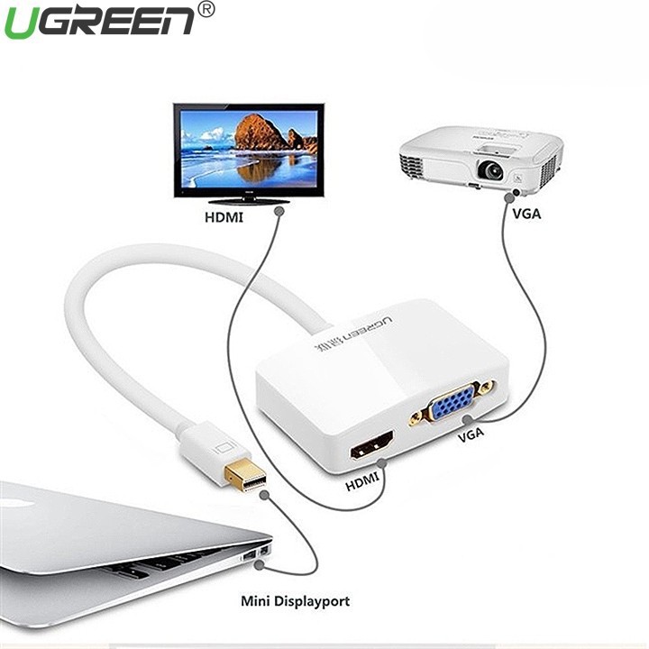 Cáp chuyển mini DisplayPort sang HDMI và VGA dài 15CM UGREEN 10427 - Hàng Chính Hãng Bảo Hành 18 Tháng