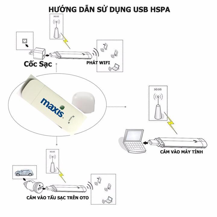 Bộ phát wifi bằng usb wifi Maxis MF94 - Hàng cao cấp nhập khẩu NHẬT BẢN