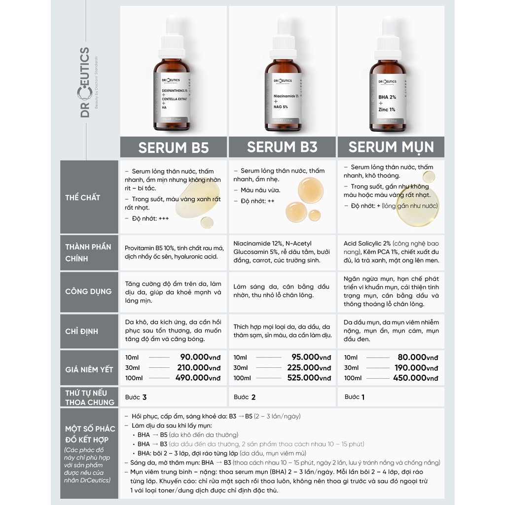 ✅[Chính Hãng] Serum Niacinamide 12% DrCeutics - Giảm Thâm, Sáng Da, Kiềm Dầu, 30ml