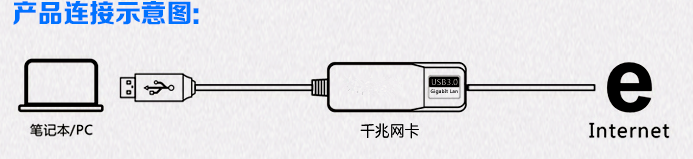 Card Mạng Lan Có Dây Usb 3.0 Sang Rj45 Gigabit 1000m