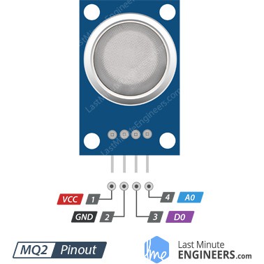 Cảm biến khí Gas MQ-2