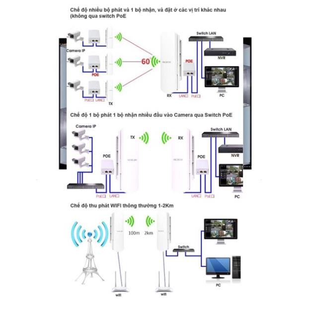 Bộ thu phát không dây, thang máy, wifi ngoài trời tầm xa 1km - 5km - Mercury B2, MWB201, MWB505