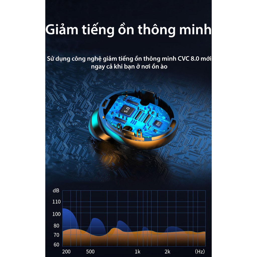 Tai Nghe Bluetooth F9-5 | Tai Nghe Kết Nối Không Dây |Tai Nghe Bluetooth F9-5 Pro Cảm Ứng-Dock Sạc 2000mAh