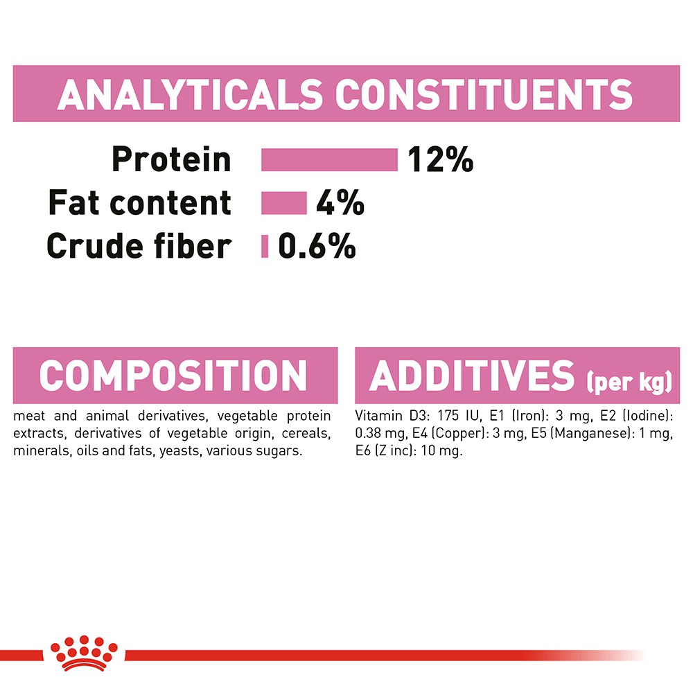 Pate Royal Canin Kitten Gói 85g Cho Mèo Con Dưới 12 Tháng