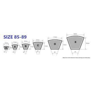 Dây curoa/ dây đai/ v-belt bản a b c d e một mặt trơn