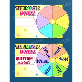 [Đồ dùng dạy học] Vòng xoay Magic wheel