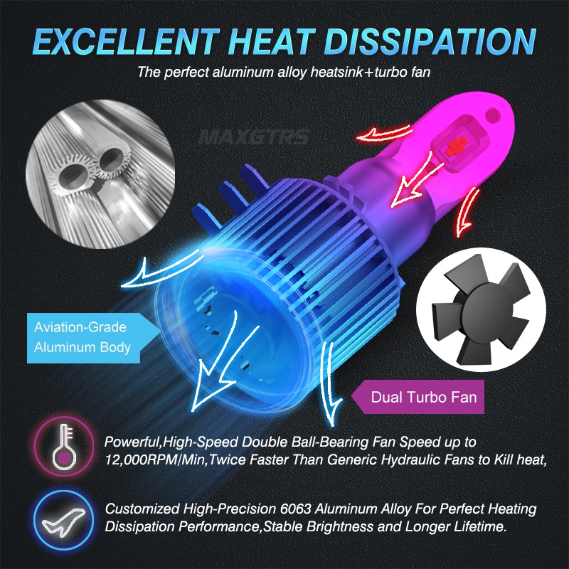 Set 2 bóng đèn pha MAXGTRS LED H15 12V 6000K 12000LM thích hợp cho Ranger Explorer Golf 6 CX-5 A3 A6 Vito Audi BMW