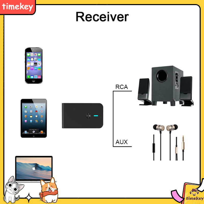 【Timekey】2 In 1 Bluetooth 5.0 Transmitter Rechargeable Receiver For Tv Computer Car Speaker 3.5mm Aux Hi-Fi Music Audio