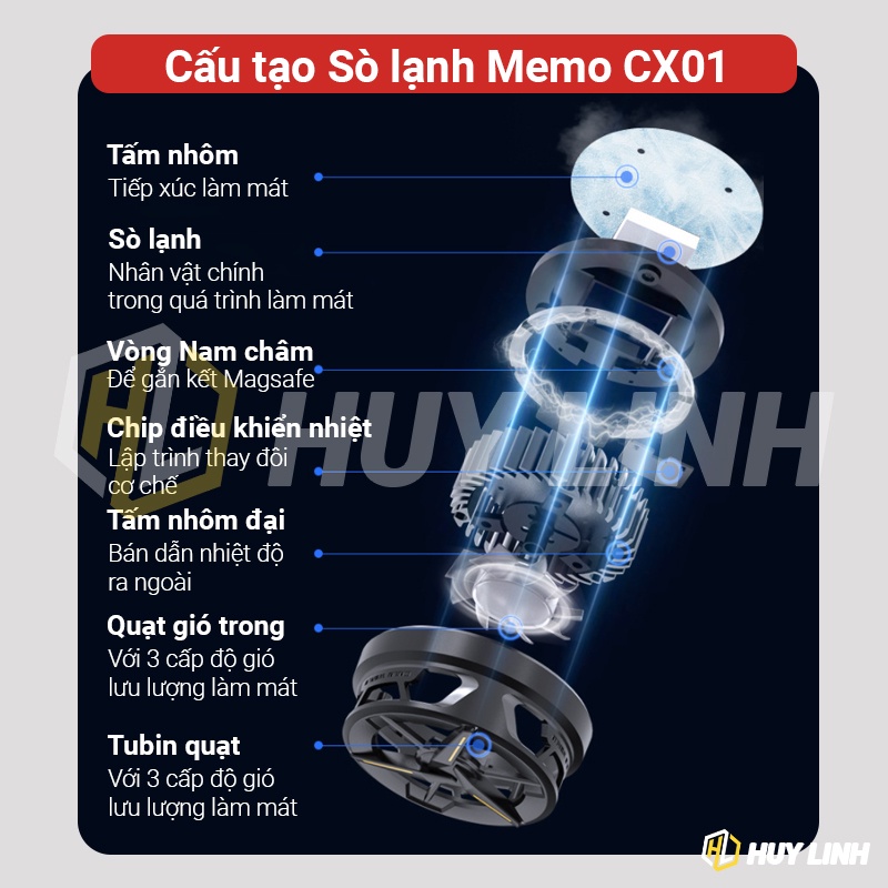 Sò lạnh từ tính Memo CX01 có hỗ trợ Magsafe - Dùng được trên điện thoại và máy tính bảng