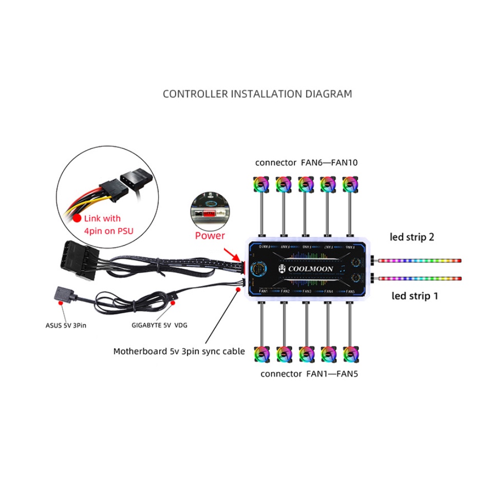 Remote Điều Khiển Bộ Hub Sync Main, Đổi Màu Theo Nhạc