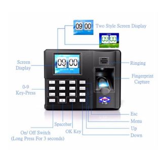 Máy chấm công vân tay rất nhạy.