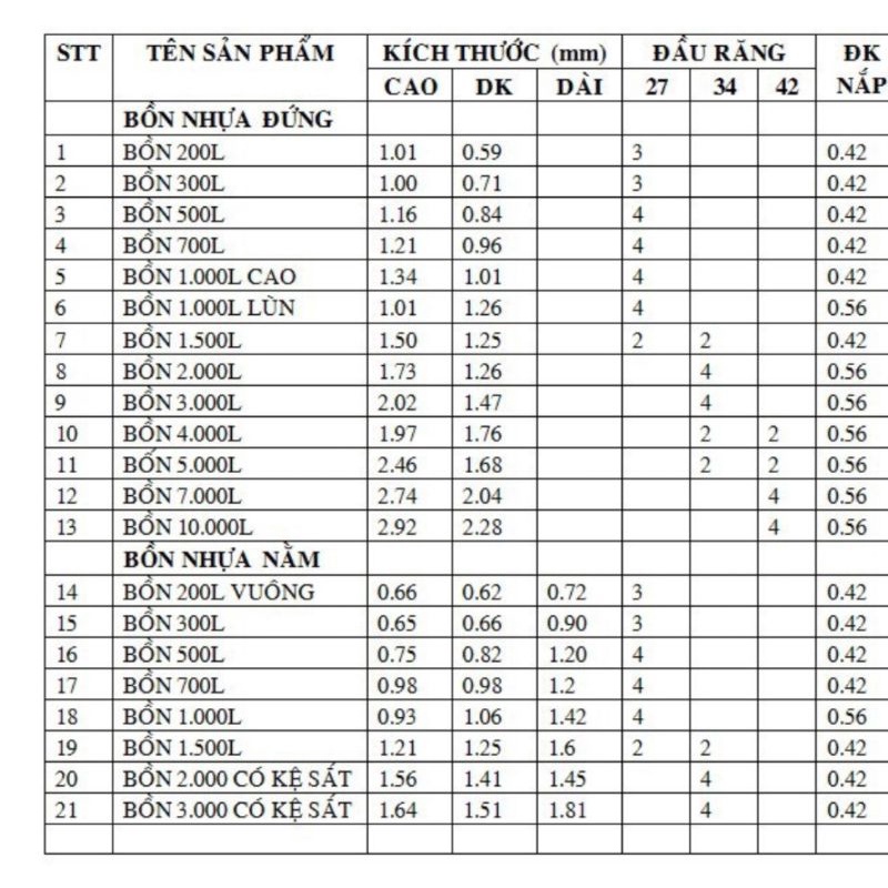 Bồn nước nhựa nằm giá rẻ Long Nhiên 1500L, Bảo hành 3 năm