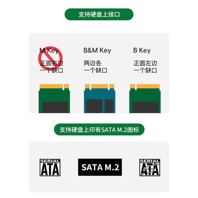 Vỏ Đựng Ổ Cứng Di Động Hdd 5gbps M.2 / Ngff