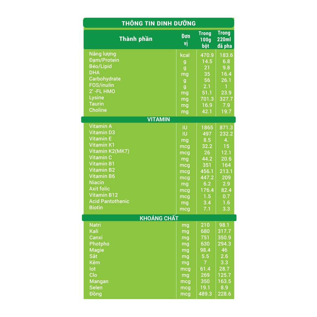 Sữa Dexolac Grow & IQ - Phát triển chiều cao, trí não