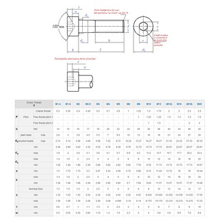 Bulong đầu lục giác chìm M6