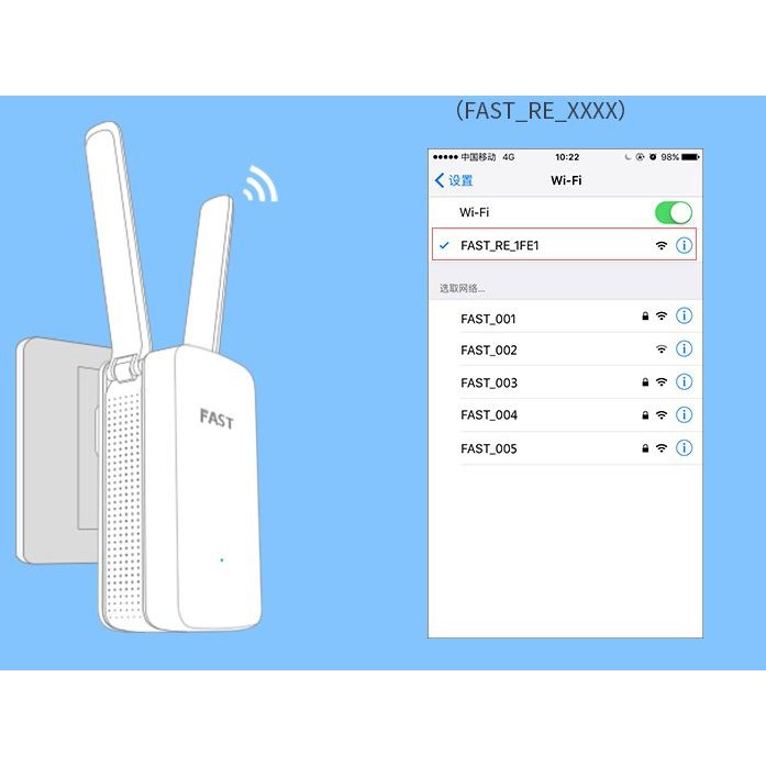 Cục khuếch đại sóng Wifi Repeater Fast FW300RE 2 Anten tốc độ 300Mbps | BigBuy360 - bigbuy360.vn