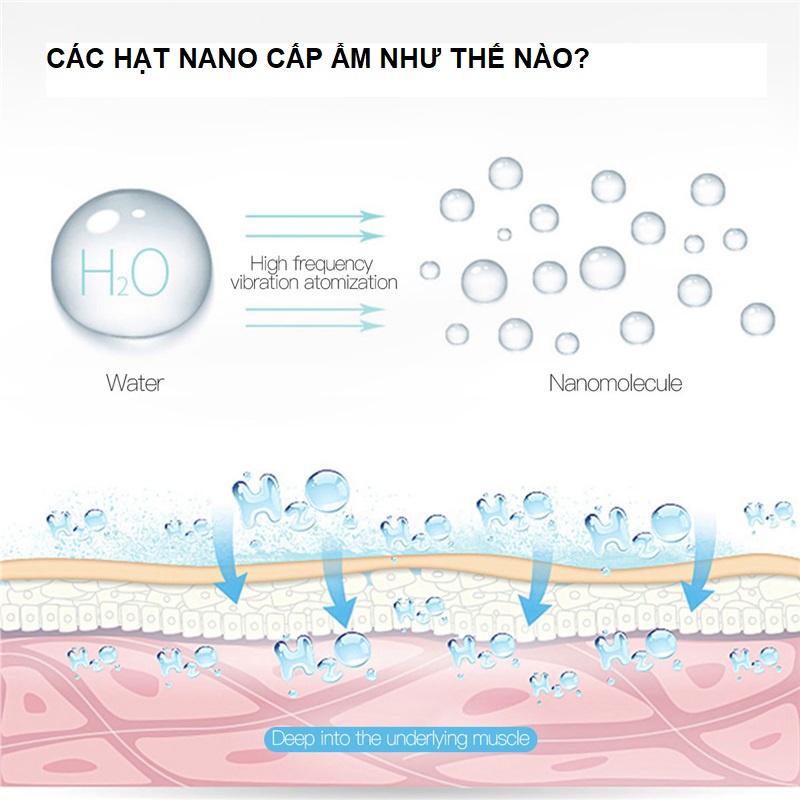 Máy Phun Sương Mini Cầm Tay Tạo Ẩm Nano, Hỗ Trợ Dưỡng Da Cấp Nước Tối Đa