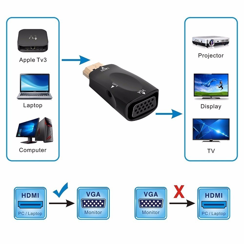 Bộ chuyển đổi 1080P HDMI sang VGA cho Xbox360 PC Laptop TV Box