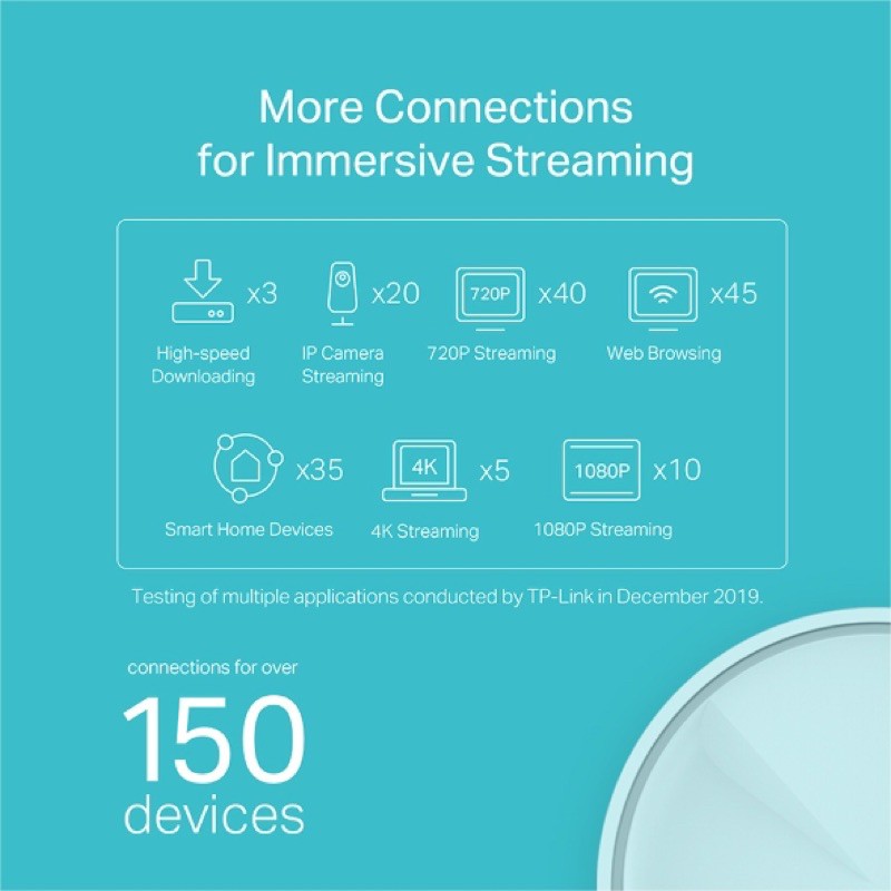 Deco X20(3-pack) Hệ thống Wi-Fi Mesh cho Gia đình AX1800 chuẩn Wifi 6 | BigBuy360 - bigbuy360.vn
