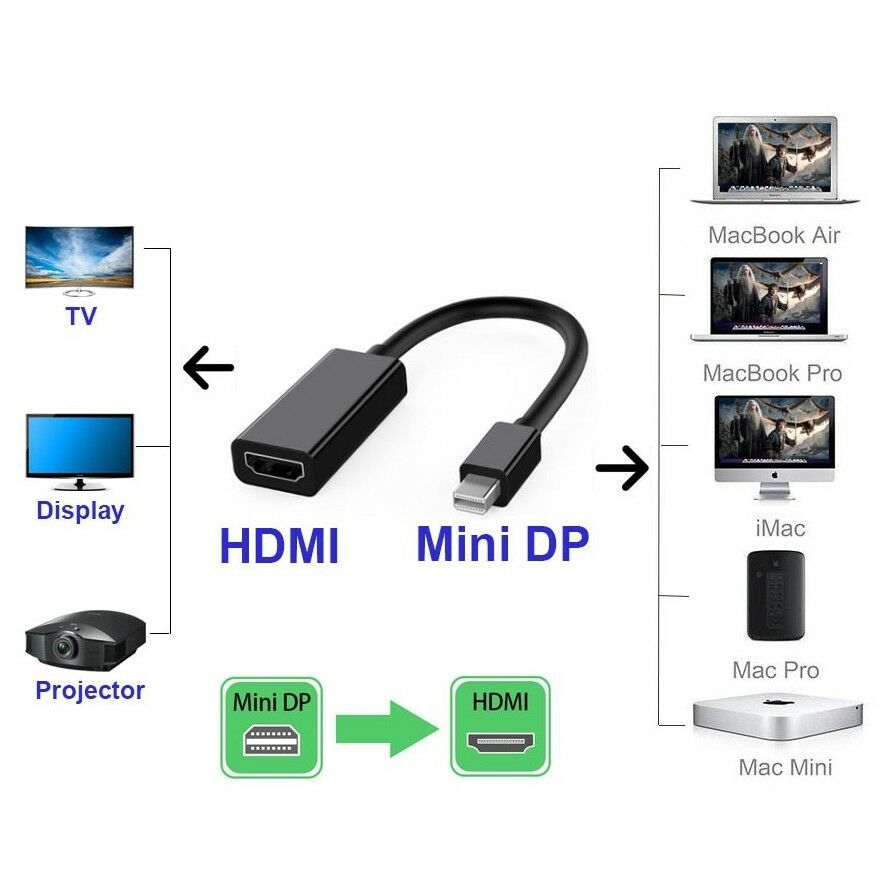 Đầu Chuyển Đổi Mini Displayport Sang Hdmi 1080p