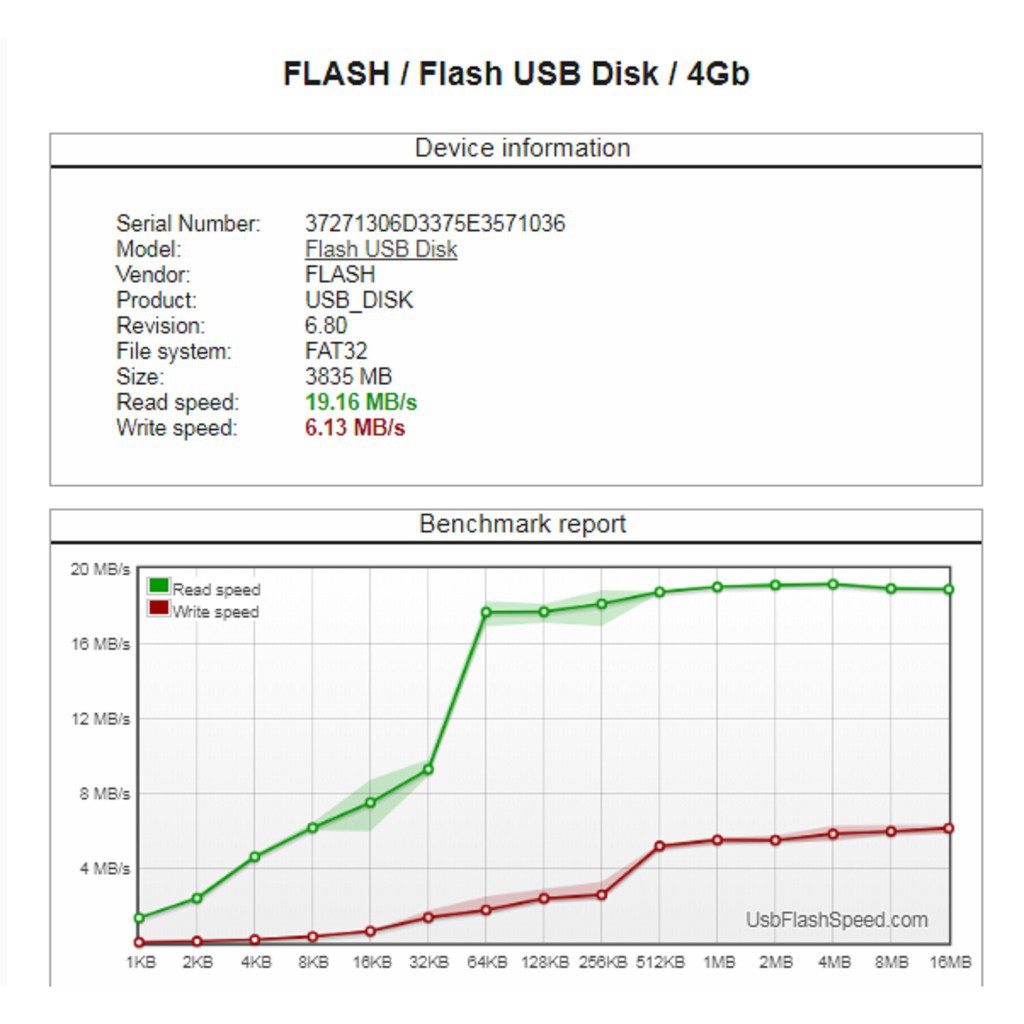 USB KINGSTON 4Gb DT101 G2 ĐỦ DUNG LƯỢNG NTFS/ FAT/ FAT32/ exFAT