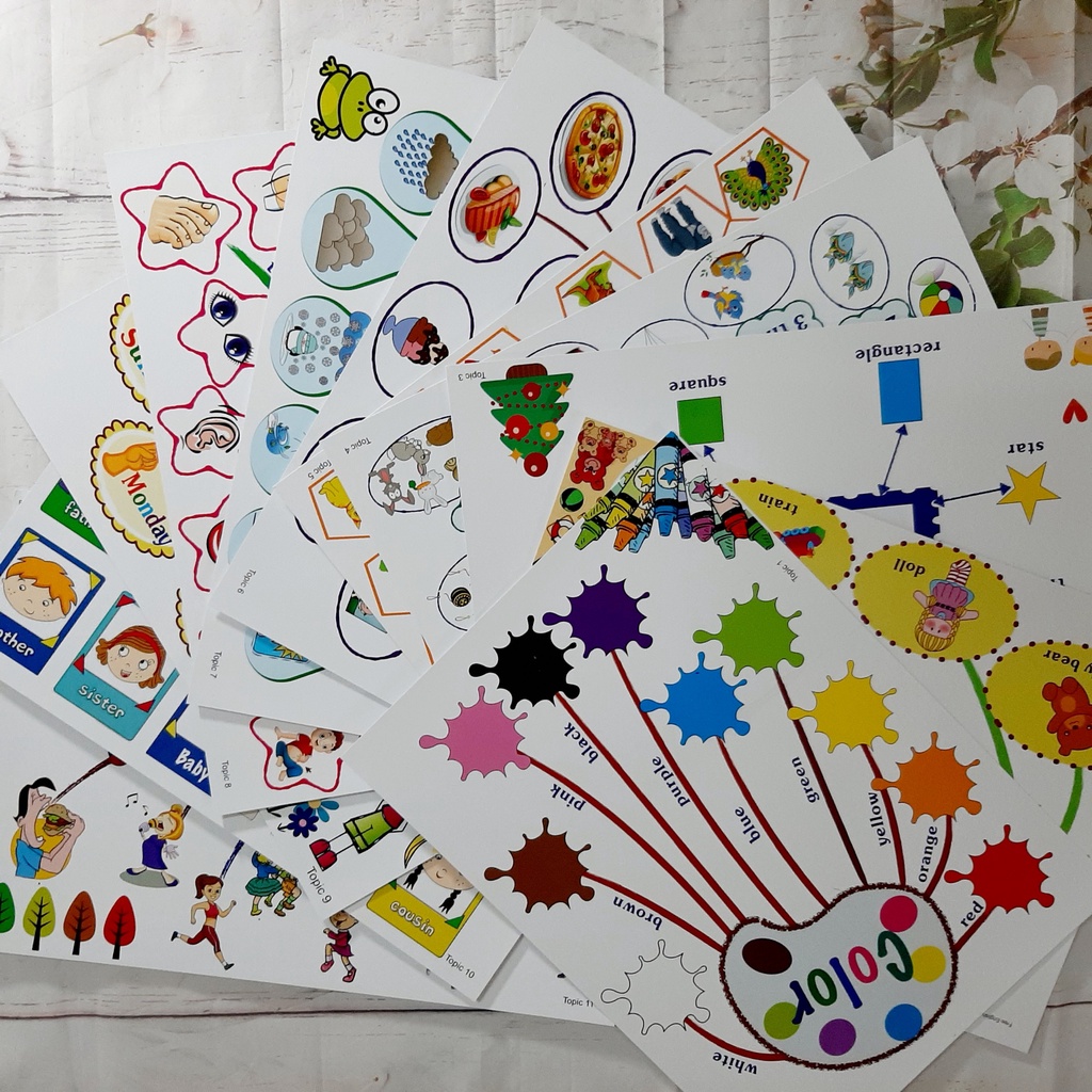Sơ đồ tư duy Mindmap 11 tờ khổ A3