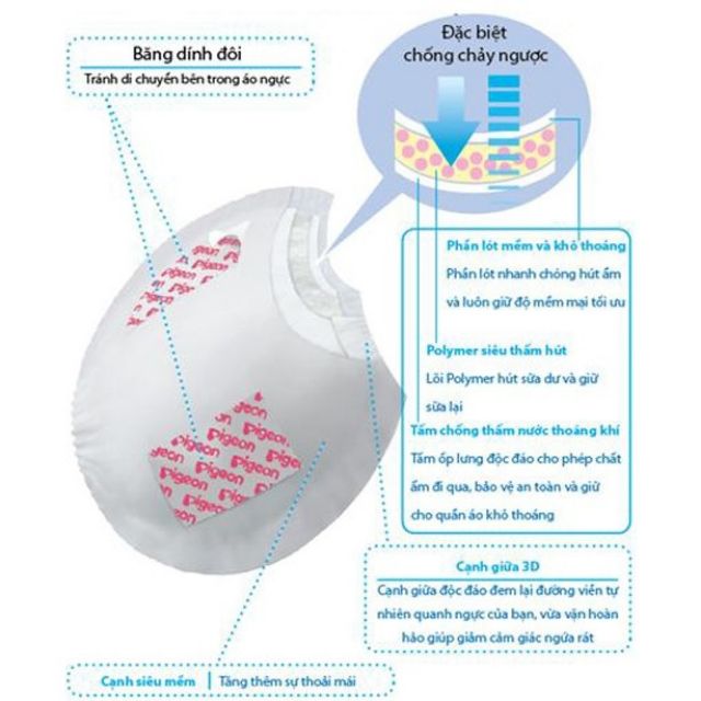 Miếng lót thấm sữa Pigeon 24 miếng