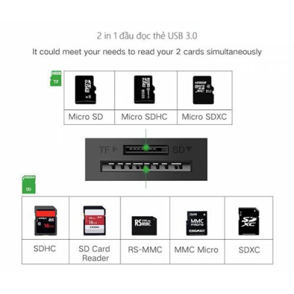 Ugreen 20250 - Đầu đọc thẻ USB 3.0 hỗ trợ SD/TF