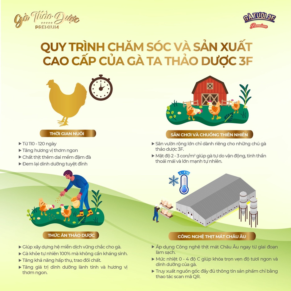 3F Gà ta Thảo dược 1.2kg cao cấp  [HCM] Tươi mới mỗi ngày, nhận hàng sau 1 2 ngày đặt