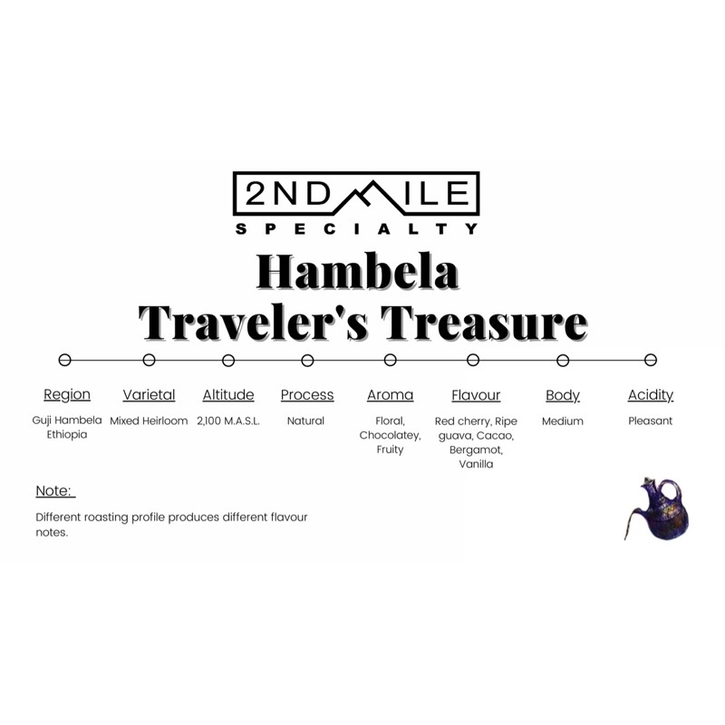 HẠT - 2 TÚI 250 GRAM CÀ PHÊ  - ETHIOPIA YIRGACHEFFE KURABIKI G2 - WASHED - RANG MỘC - ESPRESSO/COLD BREW.