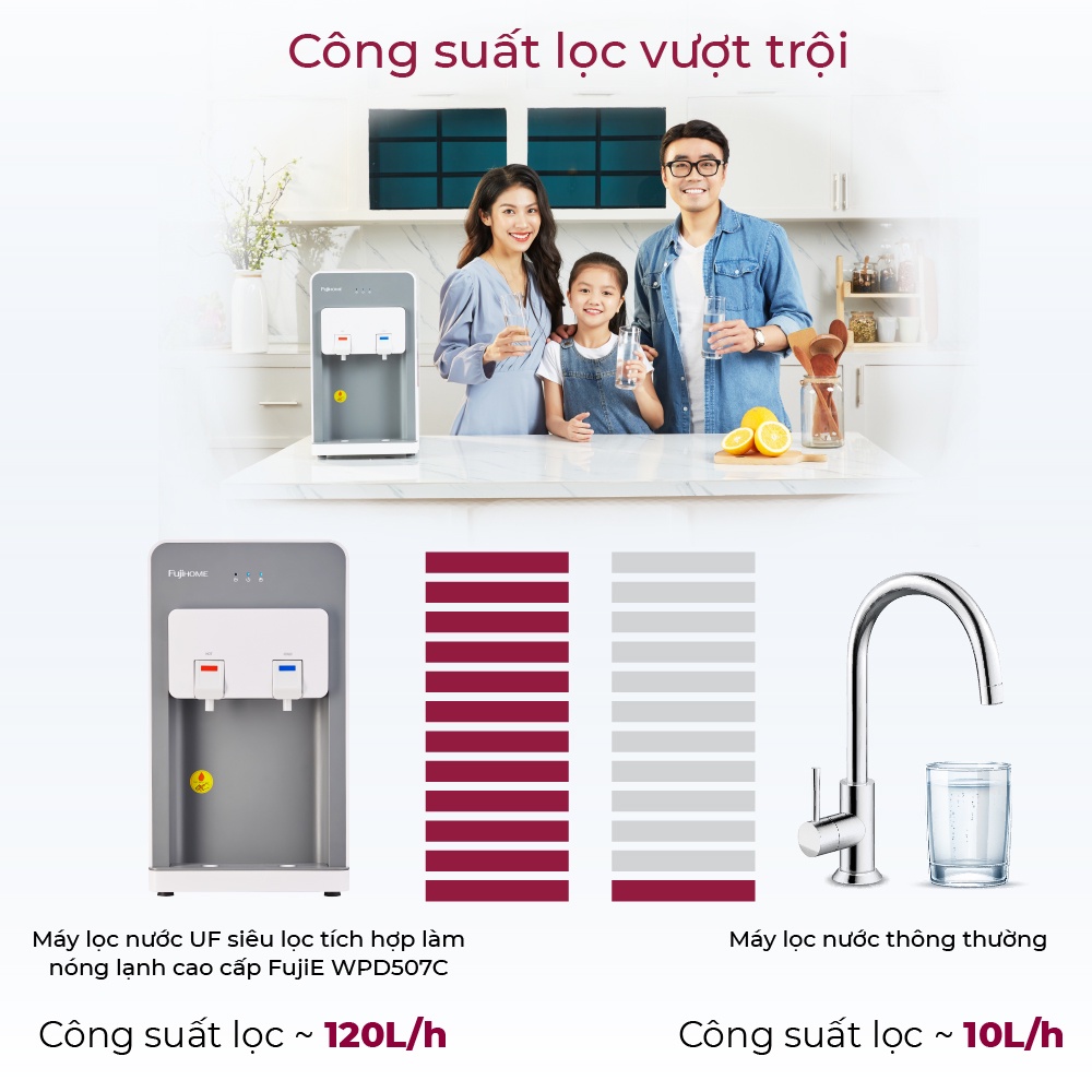 Máy lọc nước nóng lạnh 4 cấp Nhật Bản Nhập Khẩu Fujihome