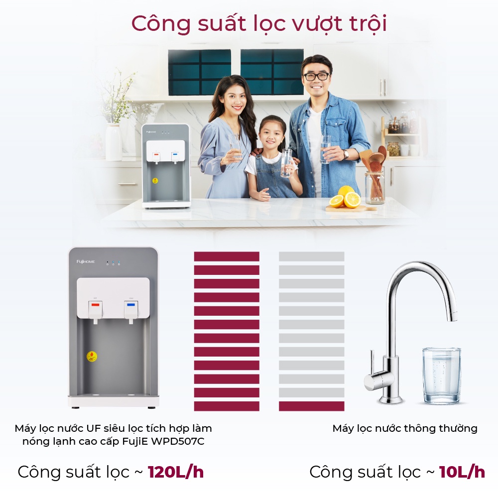 Máy lọc nước nóng lạnh 4 cấp lọc cao cấp Fujihome WP507C, lọc nước gia đình uống trực tiếp làm lạnh Block -BH 1 năm