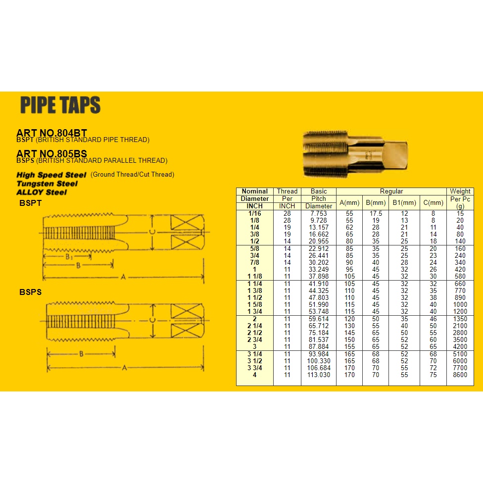 Mũi Taro Tay, taro tạo ren hệ inch BSPT SKC dòng NO804BT