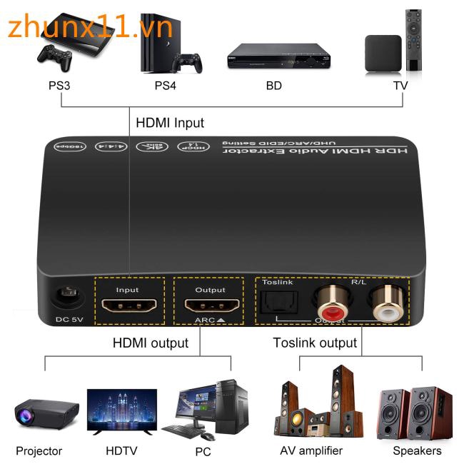 Bộ trích xuất âm thanh HDMI kèm phụ kiện