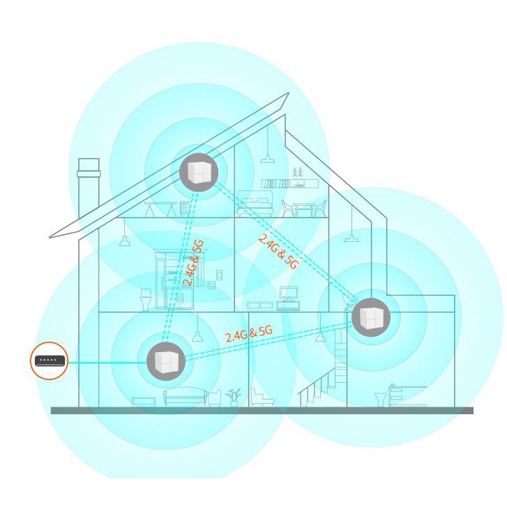 Bộ thu phát wifi Mesh Tenda MW6 AC1200 - Mở rộng wifi không giới hạn | BigBuy360 - bigbuy360.vn