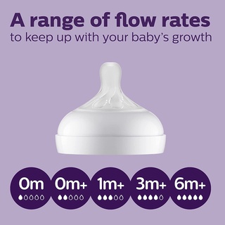 Núm ti Avent / Núm ti Philips Avent (mẫu mới) đủ size