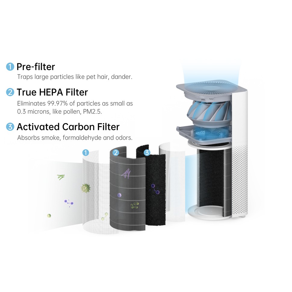 Lõi Lọc Không Khí Xiaomi HEPA Mi Air Purifier Filter-Tương thích với: Máy lọc không khí 2, 2S, 2H, 2C, 3, 3C, 3H, Pro