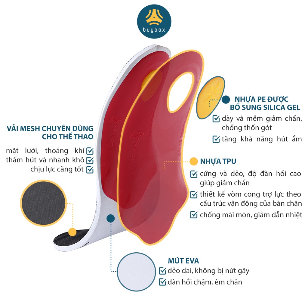Lót giày vòm cao ốp nhựa dùng cho bàn chân bẹt phẳng cải thiện dáng đi chân chữ X, giảm đau mỏi - buybox - V01BBPK179