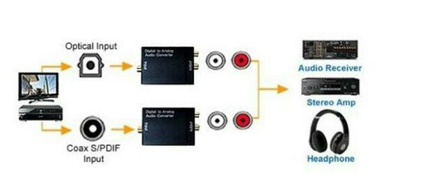 Audio Converter Digital To Analog