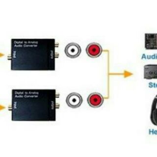 Audio Converter Digital To Analog
