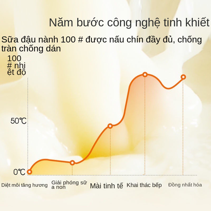 Máy làm sữa đậu nành mini gia đình có nhiệt tự động nhỏ chất lượng Đức ép trái cây nấu ăn không lọc cặn