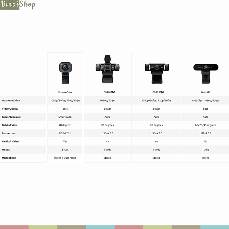 Logitech StreamCam - Webcam Livestream Chuyên Nghiệp, Độ Phân Giải 1080 FullHD/60 Fps | BigBuy360 - bigbuy360.vn