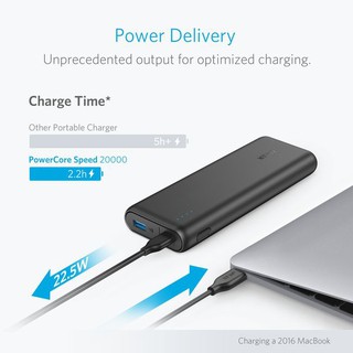 Pin dự phòng Anker PowerCore Speed A1275 20.000mAh